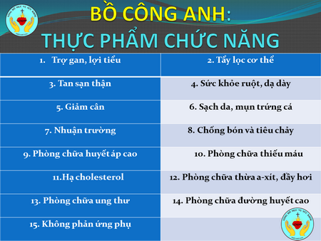 video Bồ Công Anh: Thực phẩm chức năng – Cách chế biến nấu ăn